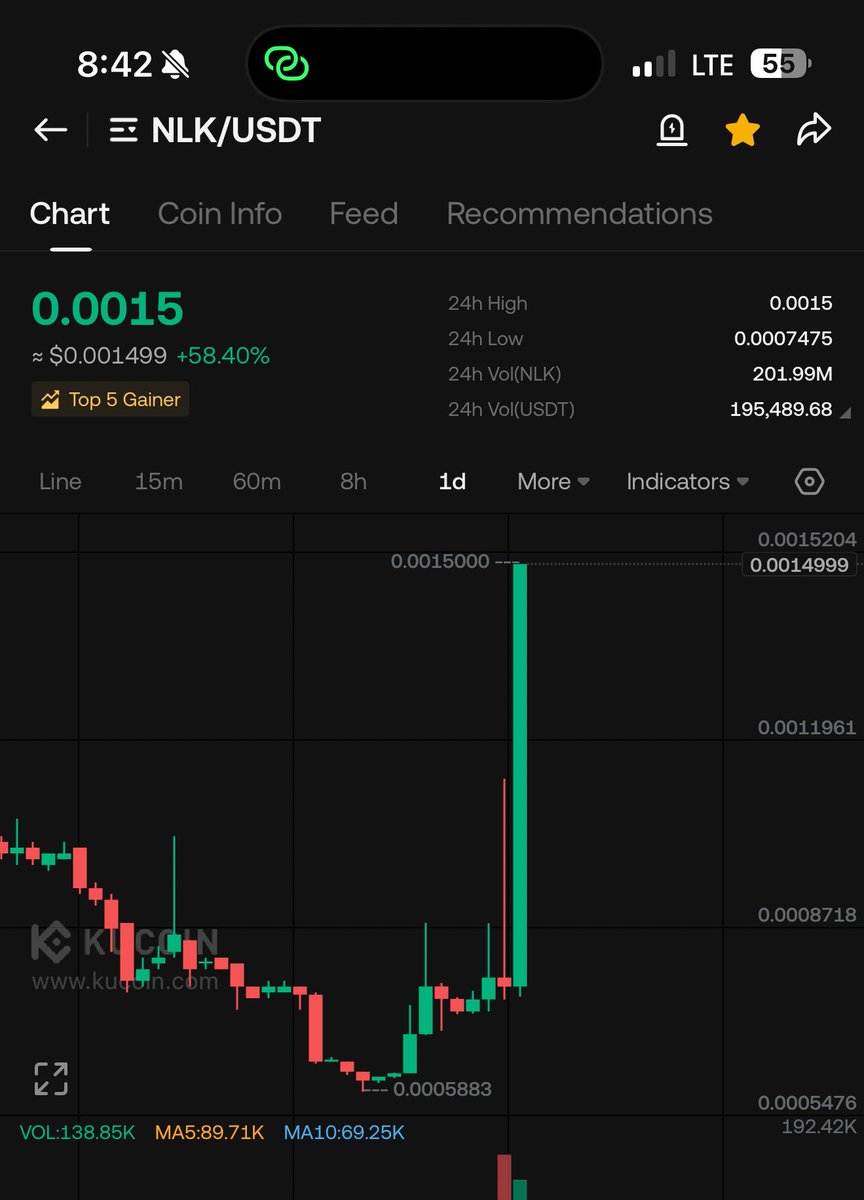 仮想通貨ニュース＆洞察 | Bitcoinニュース | KuCoin