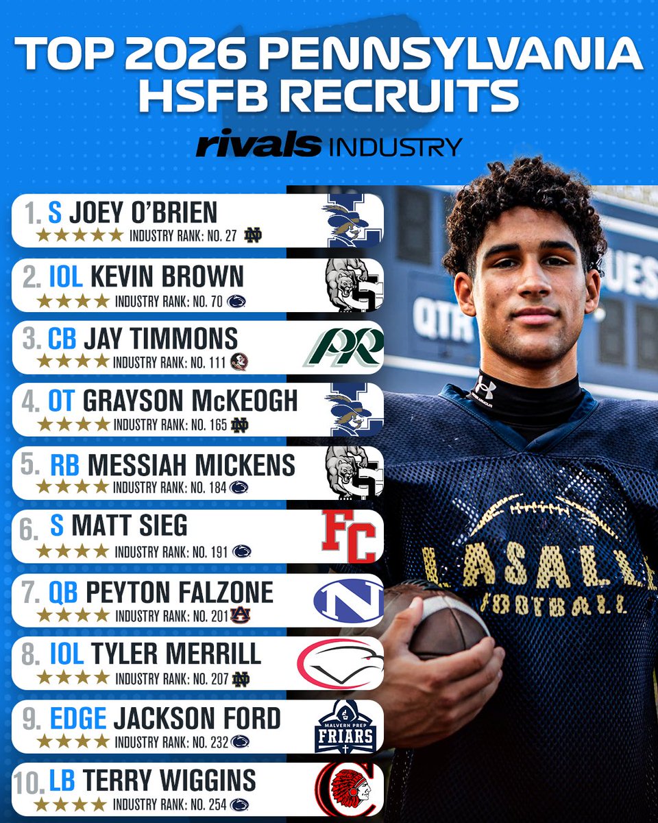 Rivals High School tweet media