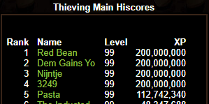 Big congrats to both Nijntje and 3249 on 200M Thieving xp!