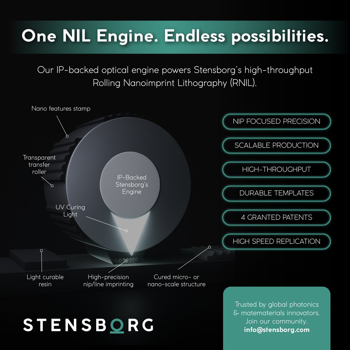 Stensborg's tweet image. ⚙️ Precision at the nip…
Stenborg’s patented #OpticalEngine enables continuous, high-speed #Nanoimprinting for high-troughput, cost-effective #Replication of intricate #NanoscaleFeatures.
👉 Drive innovation bit.ly/4hpQAua