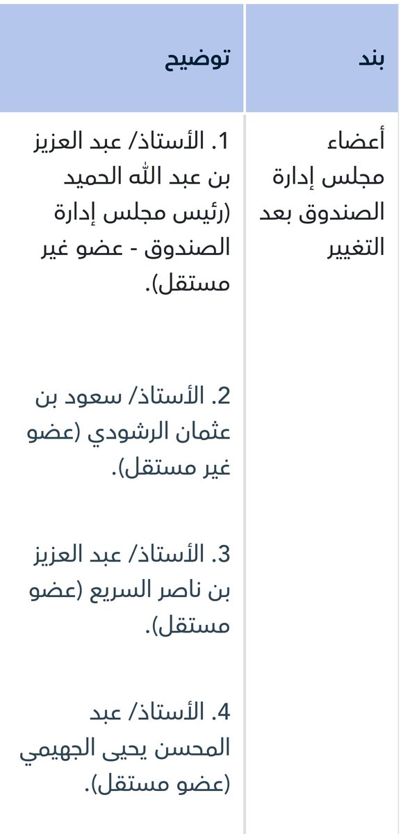 #سيكو_السعودية_ريت
تعلن شركة الوساطة المالية (وساطة كابيتال) عن تغيير في عضويات مجلس إدارة صندوق سيكو السعودية ريت بسبب إسقالة وتعيين الأعضاء: