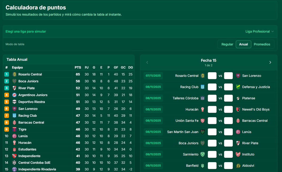 Para todos los matematicos nerviosos como nosotros, hicimos una calculadora de puntos para que puedan simular los partidos que quedan y ver como cambia la tabla! Tabla regular, anual y promedios, todo se actualiza al instante!

Probala aca: dataredonda.com/calculadora