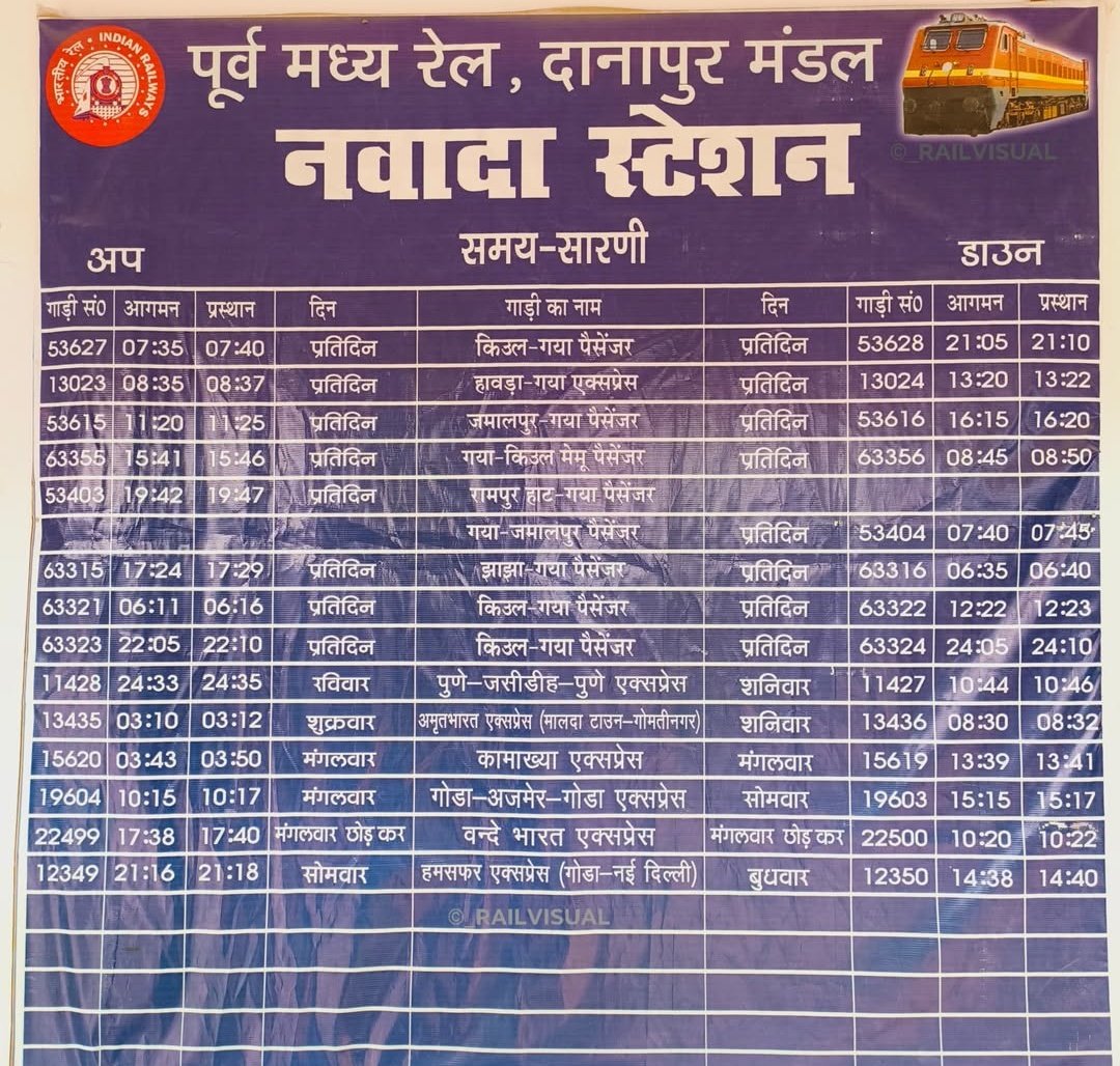 नवादा रेलवे स्टेशन (NWD) के समय-सारणी बोर्ड पर नवादा_पटना मेमू 63390 का भी नाम लिखा जाना चाहिए।।

<a href="/RailwaySeva/">RailwaySeva</a> <a href="/drmdnr/">DRM Danapur</a>