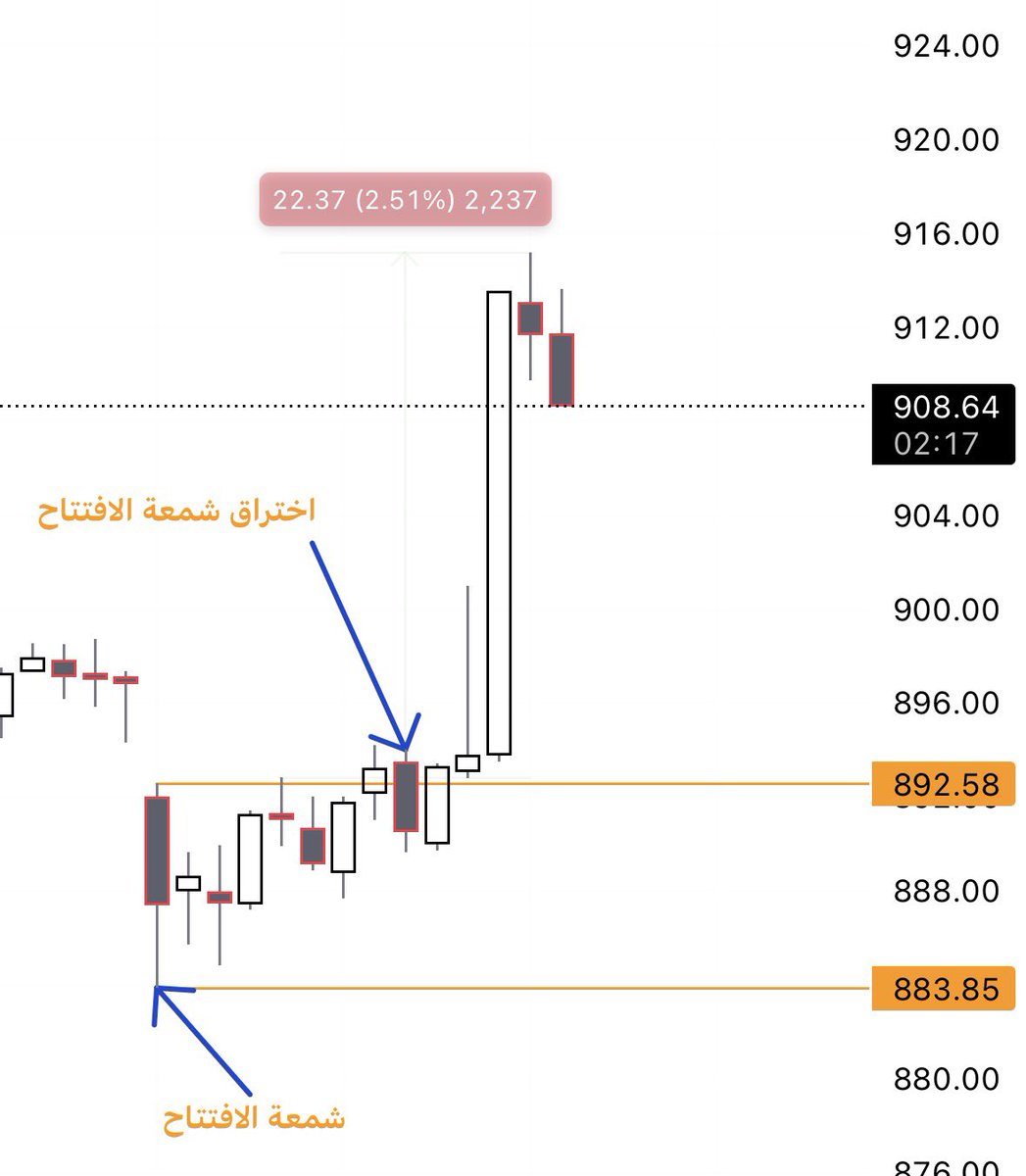 𓃵 🐈⬛ اقتباس tweet media