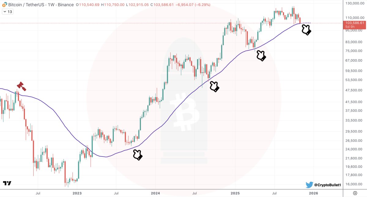 CryptoBullet tweet media