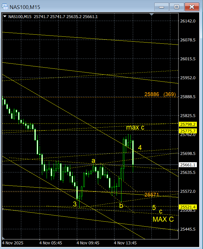 line_trades's tweet image. why we lovvvve #elliottwave #marketstructure #alwaysinadvance
