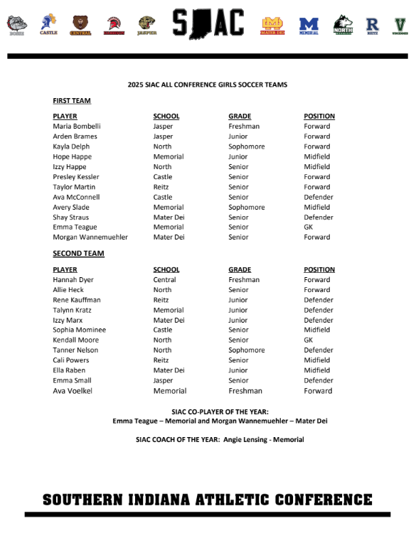 SIAC_Athletics's tweet photo. Congratulations to the student-athletes listed below for being named All-SIAC for girls soccer! Special congrats to Emma Teague (Memorial) and Morgan Wannemuehler (Mater Dei) for being named Co-Player of the Year and Angie Lensing (Memorial) for being named Coach of the Year! https://t.co/0QFkcG4TNY