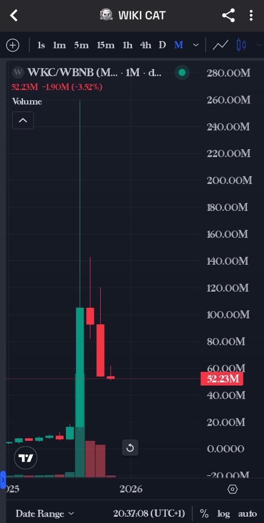 TheCALLEDKols WALLSTREET™ tweet media