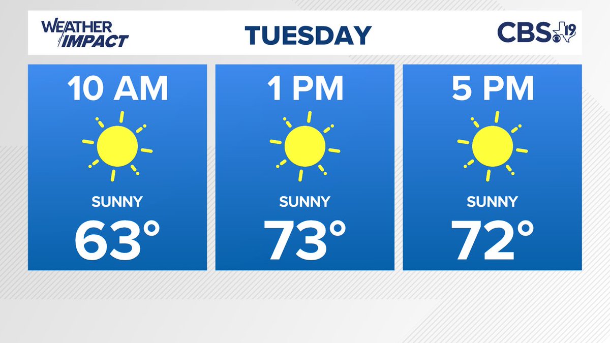 For the latest forecast from the CBS19 Weather Experts, visit cbs19.tv or download the cbs19 app