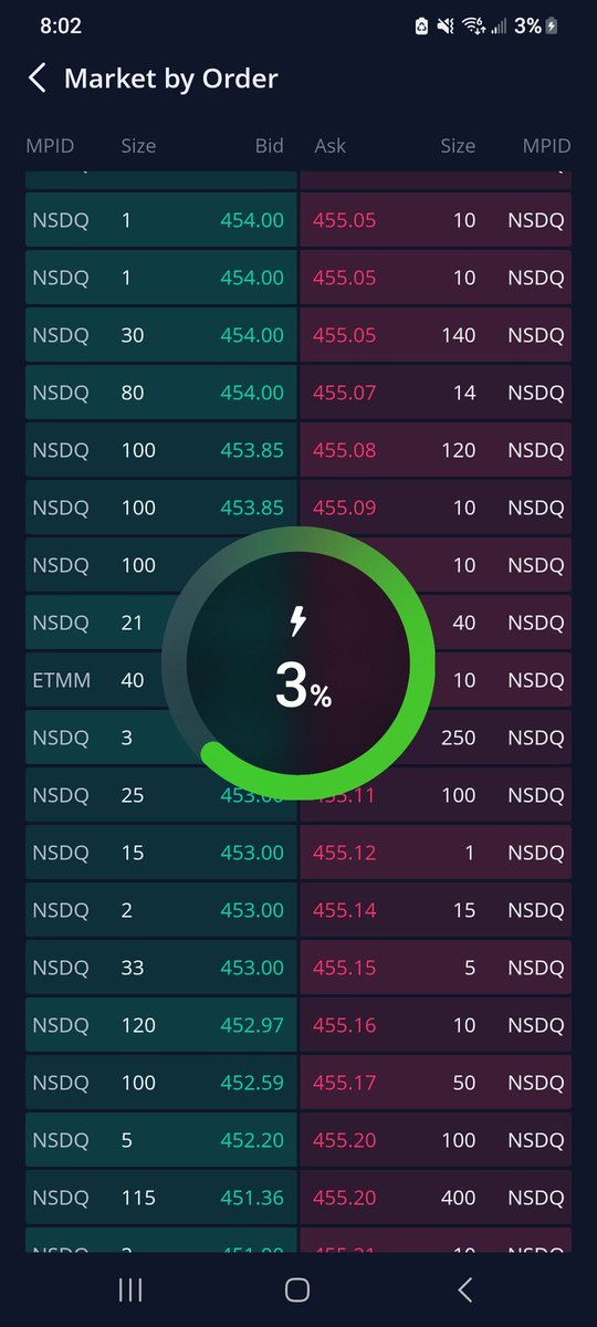 No spoofing for Tesla. Must be nice <a href="/elonmusk/">Elon Musk</a> to not have your stock manipulated like so many others