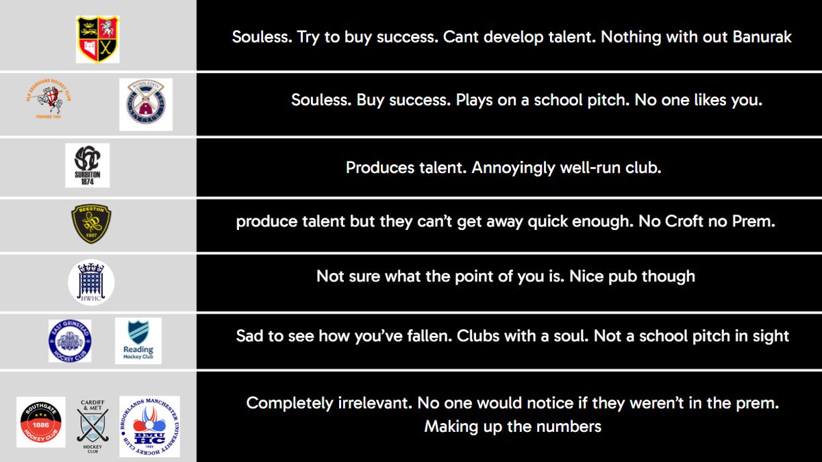 England Hockey memes tweet media