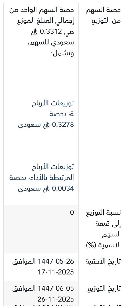 #أرامكو
تعلن شركة الزيت العربية السعودية ("أرامكو السعودية " أو "الشركة") عن توزيع الأرباح الأساسية عن الربع الثالث من عام 2025م، والتوزيع الرابع للأرباح المرتبطة بالأداء بناءً على النتائج السنوية الكاملة لعام 2024م