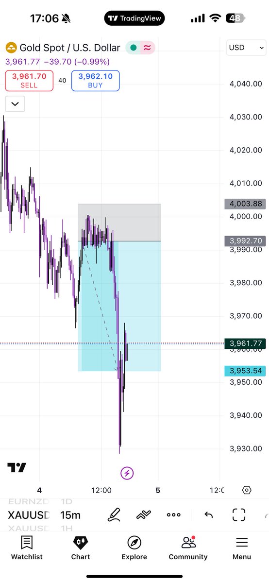 $XAUUSD

Novembag will be good i have seen it✅