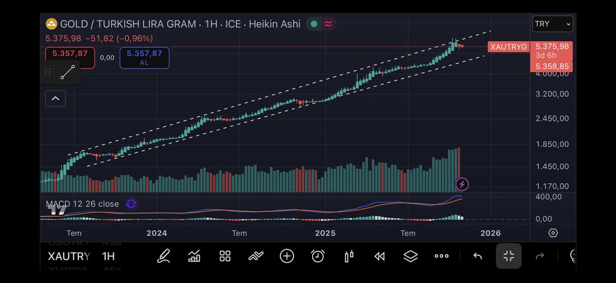 #gramaltın 
Dönüş yeri şaşırtmamış olsa gerek