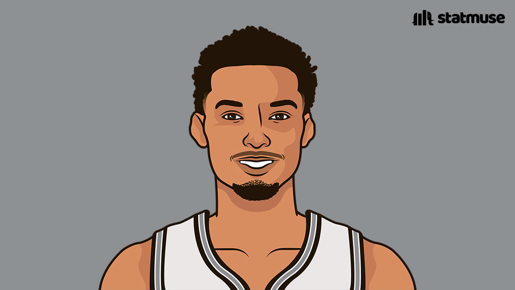 4th quarter leaders:

PTS — Cade
REB — Giannis
AST — Holiday
STL — Rollins
BLK — Wemby, Bona