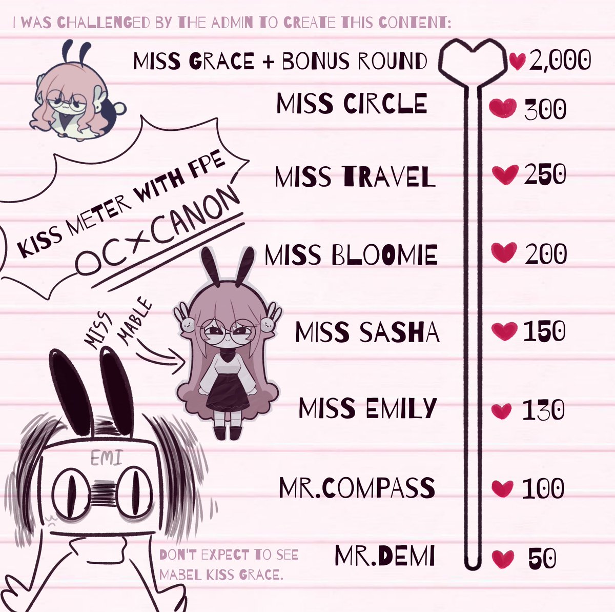 0Bunny_Pie's tweet photo. Emi challenged fans that she would never draw Miss Grace kissing Miss Mabel.

Then let's try it👀
#fpe #fundamentalpapereducation #FPE #Ocxcanon #fpeOC https://t.co/x0QUg5mZIl