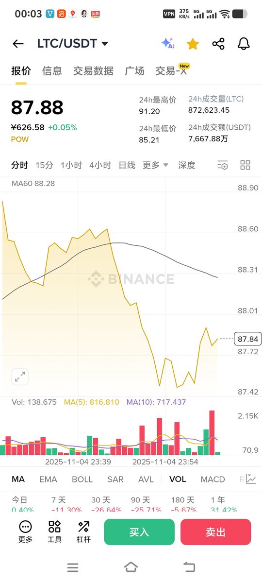 觉得快轮到莱特币已太经典发力了