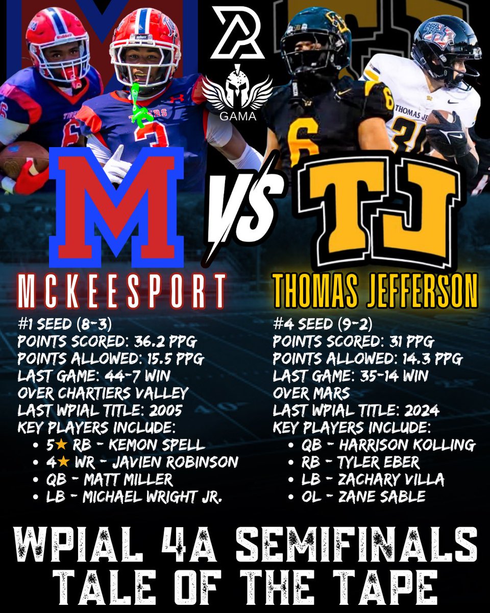 PA_TodaySports's tweet image. WPIAL 4A Semifinal
#1 McKeesport vs #4 Thomas Jefferson 
Chartiers Valley - This Friday - 7PM  
@KemonJones9 @JavienRobinson1 @Tyler_Eber30 

#WinOrGoHoop
