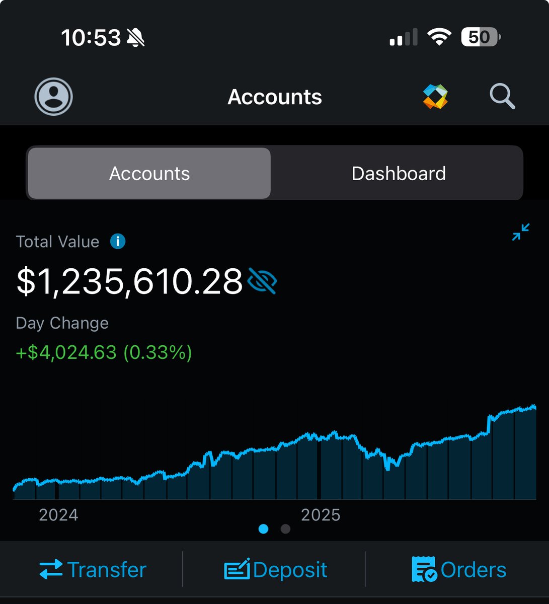 Invest_Brandon's tweet image. HOW TO INVEST $50,000 RIGHT NOW:
(works on any account size though)

$15k $VOO
$15k $QQQ
$10k $BLV 
$10k individual companies

Sell puts portfolio secured, not cash secured on companies that meet this criteria:
1. Must be below intrinsic value.
2. Must have a moat.
3. Must have…