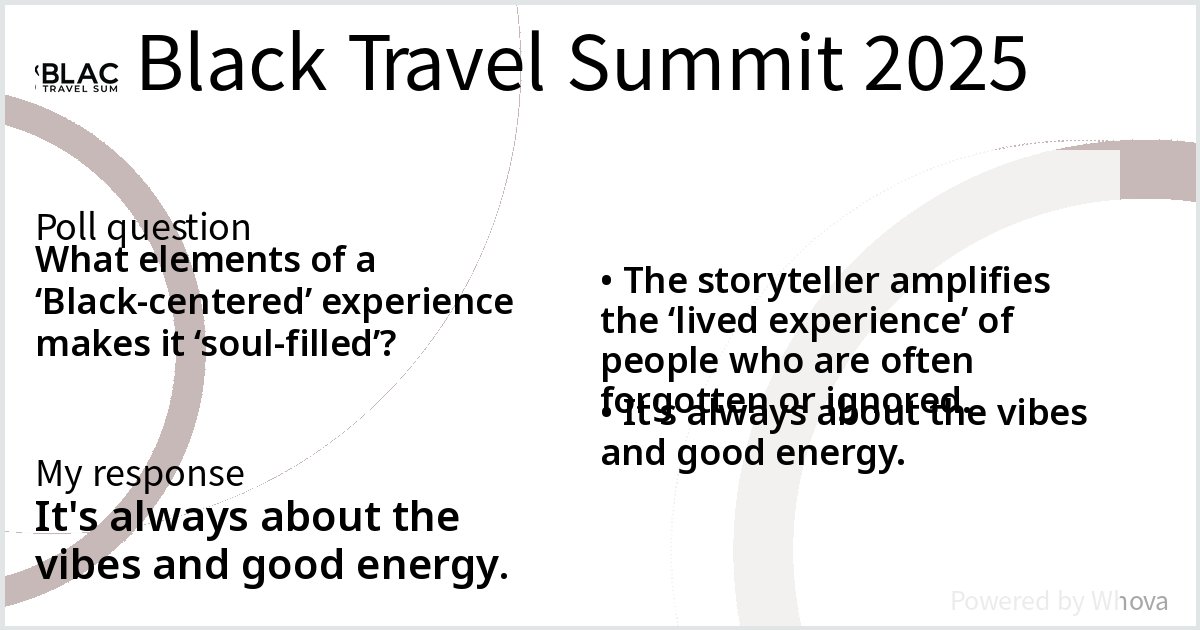 Dnels85's tweet photo. Check out these results from Session #3 – Travel with Soul: Designing Purposeful Black-Centered Experiences at Black Travel Summit 2025!  - via #Whova event app https://t.co/q7gw0jr7hz