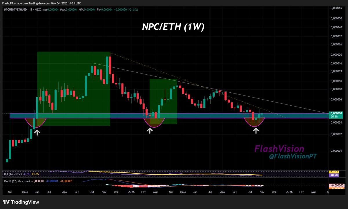 FlashVisionPT's tweet image. $NPC / $ETH (1W)

@NonPlayableCoin