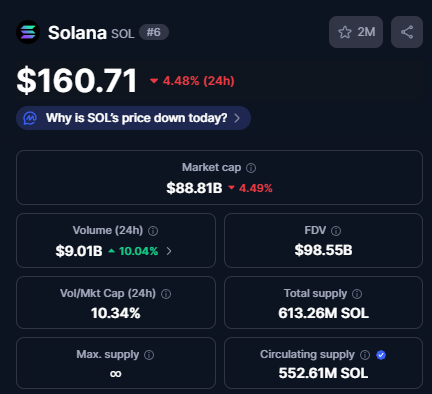¿Qué precio veremos antes en Solana? 💰

$200 – Dale ❤️
$100 – Comenta 💬
#Solana #Criptomonedas  #DeFi #CriptoComunidad