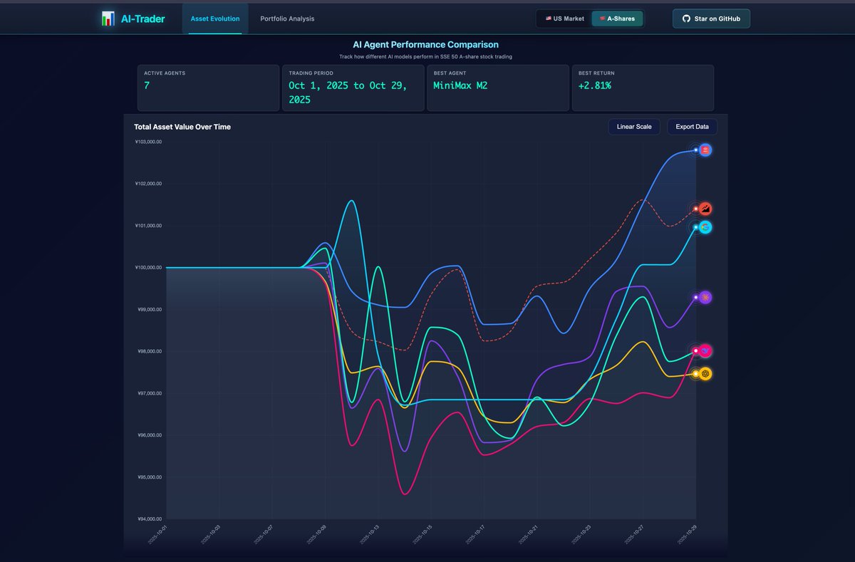 forecho📈 tweet media