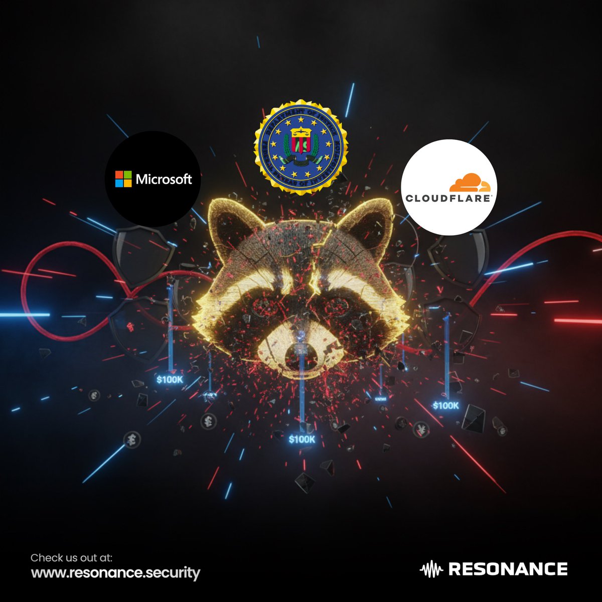 PhaaS just got repo'd!
338 domains, $100K crypto, and one very bad September (for hackers).

Between Sept 2-8, <a href="/Microsoft/">Microsoft</a> and <a href="/Cloudflare/">Cloudflare</a> dismantled RacoonO365, a phishing-as-a-service operation that was essentially "fraud on subscription."

$355/month got you enterprise-grade