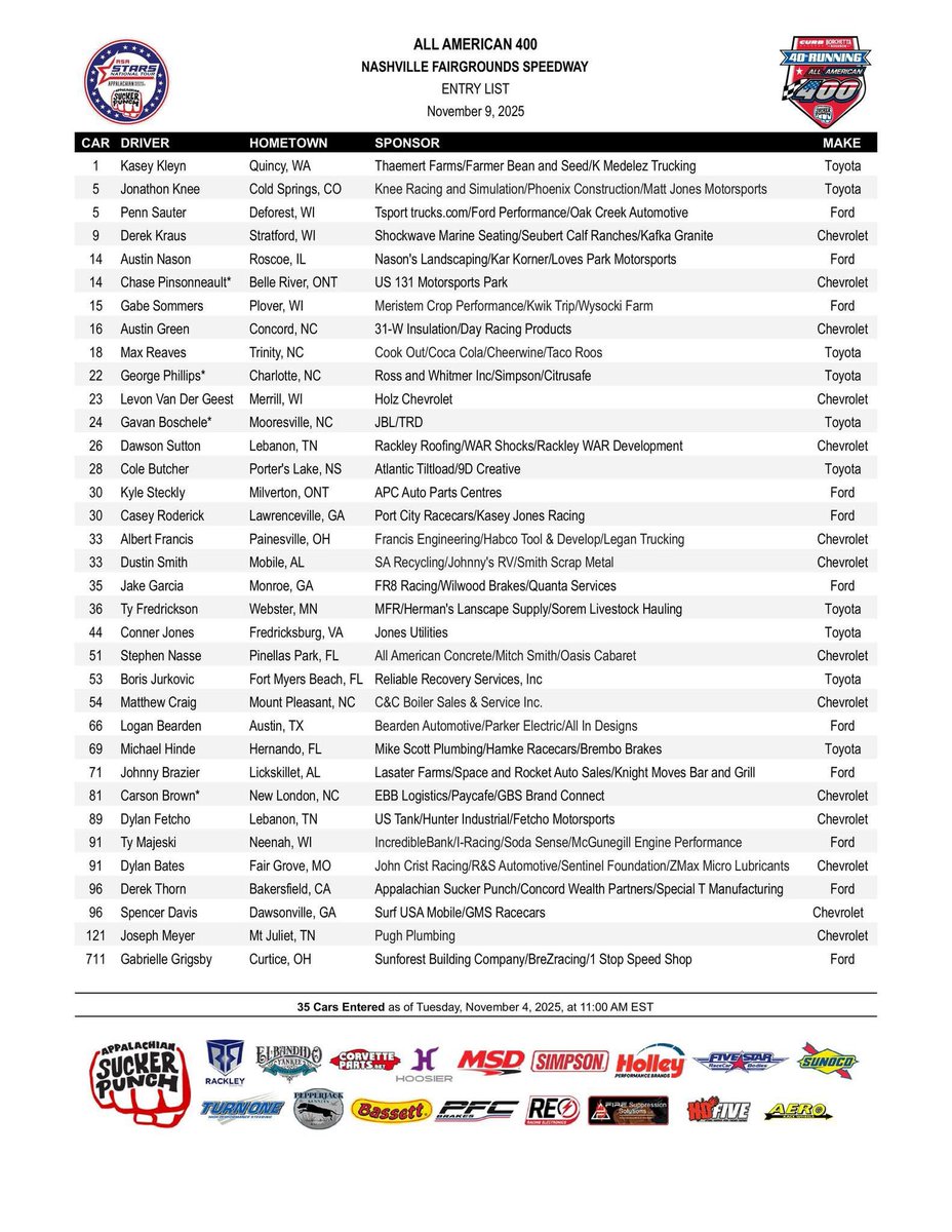 We are now up to 3️⃣5️⃣ Entries for the 40th running of the All American 400 presented by Appalachian Sucker Punch!

Latest entries include Spencer Davis, 2006 All American 400 winner Boris Jurkovic and Austin Green.