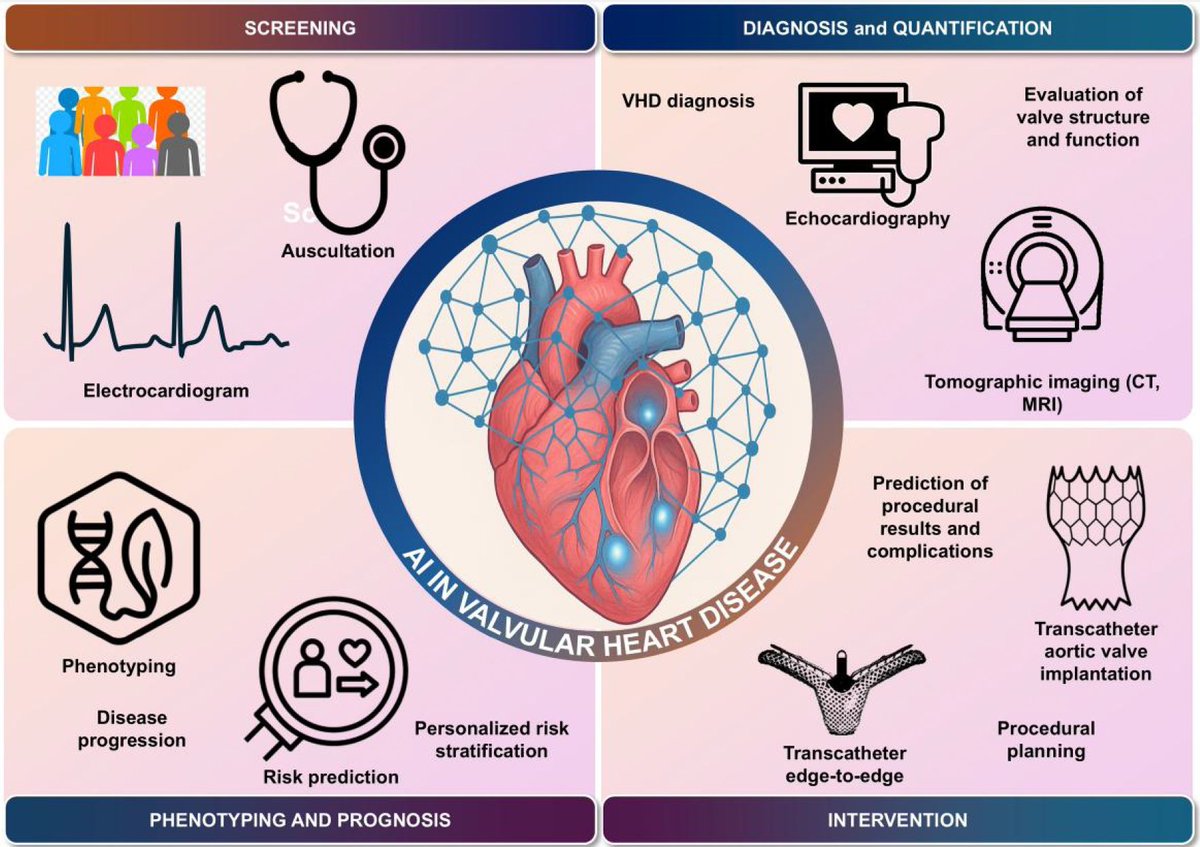 EHJVSHDEiC's tweet photo. #EHJVSHD starts by exploring the new frontier in cardiology: #AI for #ValvularHeartDisease 🫀  
A comprehensive review on AI-powered diagnosis, procedural planning, and risk stratification of VHD  

���� https://t.co/wtVL9sStat
@therlaup https://t.co/vuTwHa1zCw