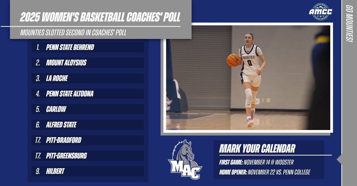 Mount Aloysius Athletics tweet media