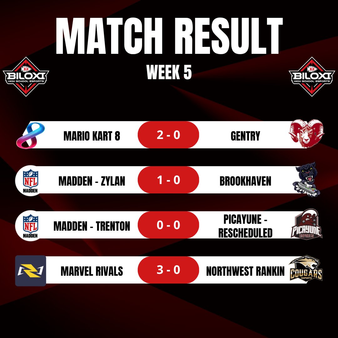 Week 6 Results This week was far more in our favor. Only two weeks of the season left.  #BlxIndianNation | #OneTribe
