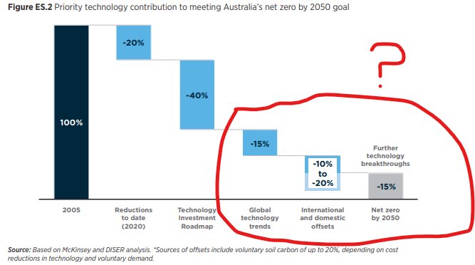 If you’re into net zero you must have thought about a plan by now.

What technology?
What cost?

No government has a plan beyond an endless cycle of taxes and subsidies until the money runs out, the industries close and inflation goes berserk. 

It kind of feels like that’s the