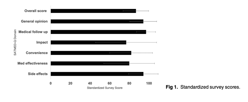 Barbara T. Murphy Mount Sinai Div. of Nephrology tweet media
