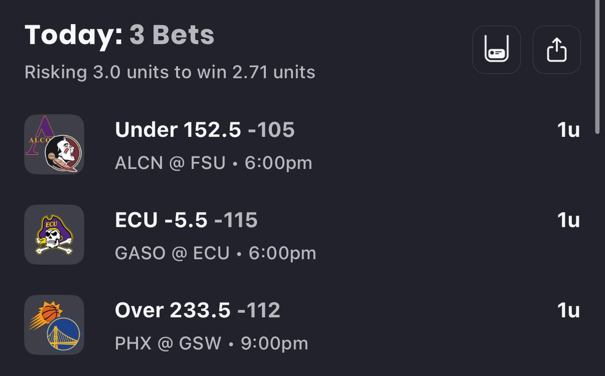 Nico_Bets's tweet photo. 11/4 Today’s Best Bets
🏀Alcorn St vs Florida St u152.5 (-105)
🏀 ECU -5.5 (-115)
🏀 PHX Suns vs GS Warriors o233.5 (-112)
Playing all these on📚 @OnyxOdds
#Gambling𝕏 #NCAAB #NBA #OnyxOdds #singlebets https://t.co/olKPWISi4u