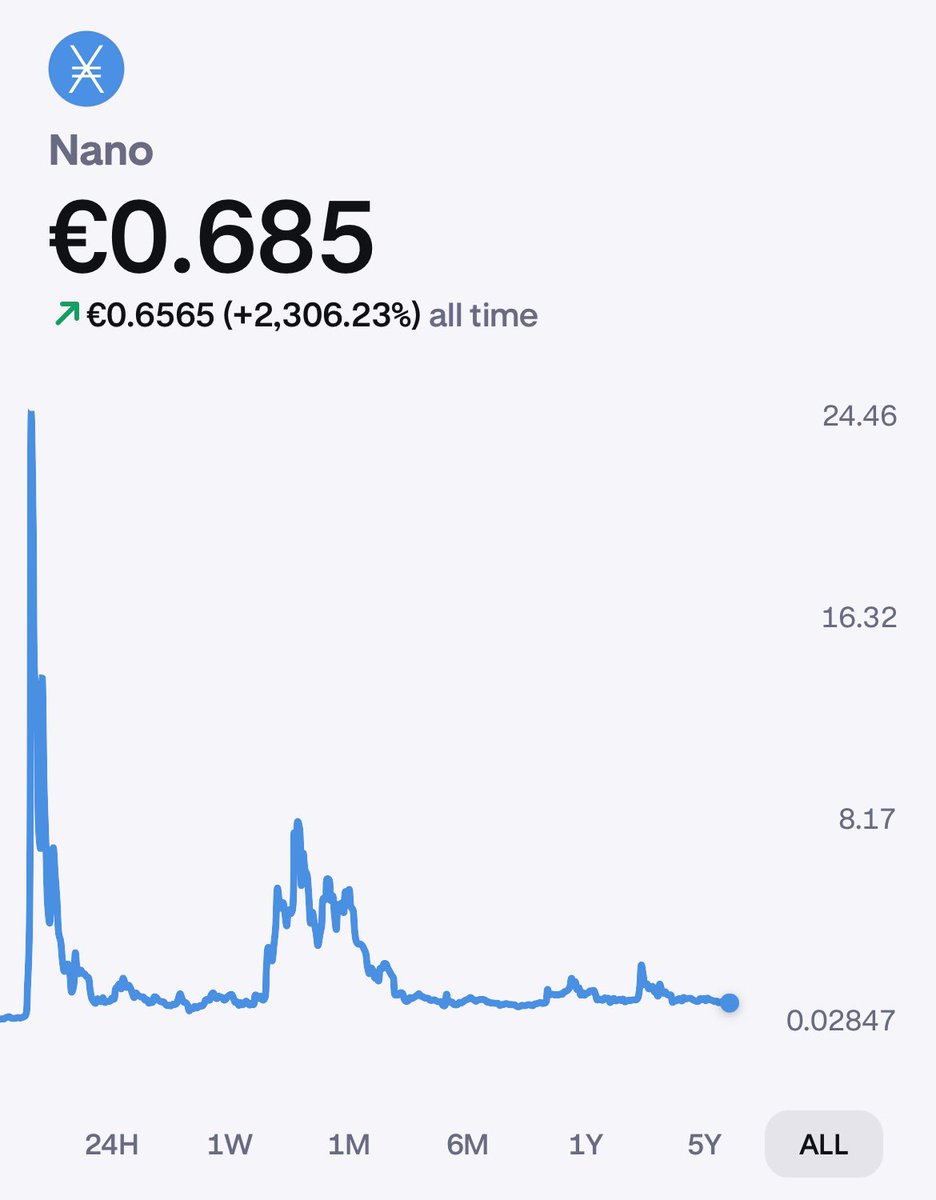 MilkAndDiary's tweet photo. Think this is the big $XNO pump?

We ain’t seen nothing yet 

Zoom out to see some history- #NANO has done the wildest moves in the past 🔥 https://t.co/Rll7lITMIP