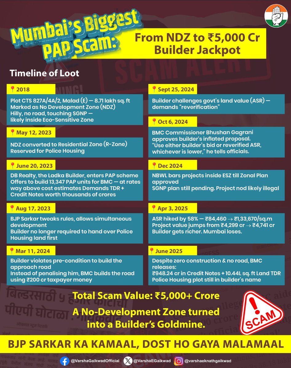 A No-Development Zone turned into a ₹5,000 crore jackpot for BJP’s Ladka Builder. 

Rules bent, land values inflated, taxpayers looted. 

The BJP Sarkar’s ‘Ladka Builder Model’ is Mumbai’s biggest scam in progress.

#PAPScam #BuilderRaj #LadkaBuilder #MahaCorruptSarkar