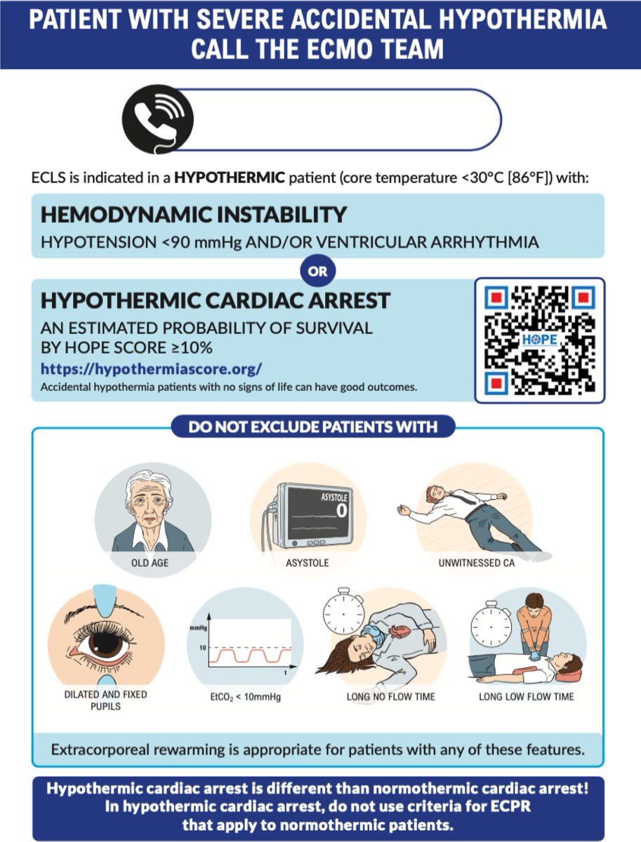 asaiojournal's tweet image. ELSO 2025 Narrative Guideline on the Use of ECMO for Accidental Hypothermia
ASAIO Journal 71(11):p 865-874, November 2025. | DOI: 10.1097/MAT.0000000000002557
journals.lww.com/asaiojournal/f… 
#ASAIO
#ELSO