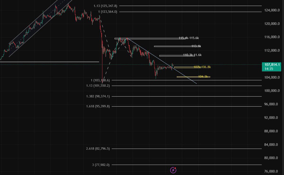 _namitti's tweet photo. $BTC는 돈을 신뢰하게 만들었고,
Brevis는 데이터를 신뢰하게 만든다.
ZK로 확장된 온체인 신뢰의 미래.
@brevis_zk

ZK의 근본, Brevis !!!

요즘 비트행님 정신을 잘 못 차리네요…
이럴 때 우리가 할 수 있는 건
야핑하며 자리 기다리기라고 생각해요 

파란 체크 짧먹 롱 자리 노리던 곳을 놓쳤지만,,
그래도 잡고 싶은 구간이
다가오고 있어요 키킼

오늘은 몇 시쯤 미친 움직임 보여줄까요? 

#비트코인