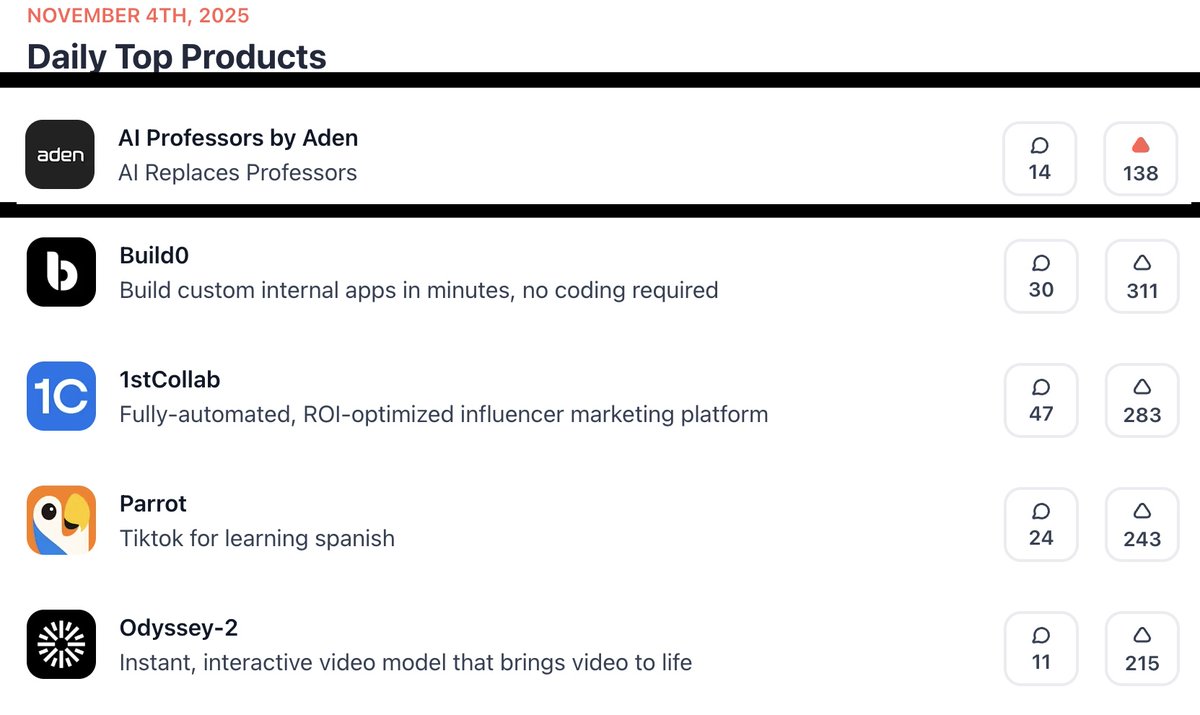 aden_hq's tweet image. 🚀 Big news  Aden AI was featured in today’s
@ProductHunt
Daily Newsletter! 📷Over 1M people just saw how we’re turning company manuals &amp;amp; SOPs into interactive AI courses.
