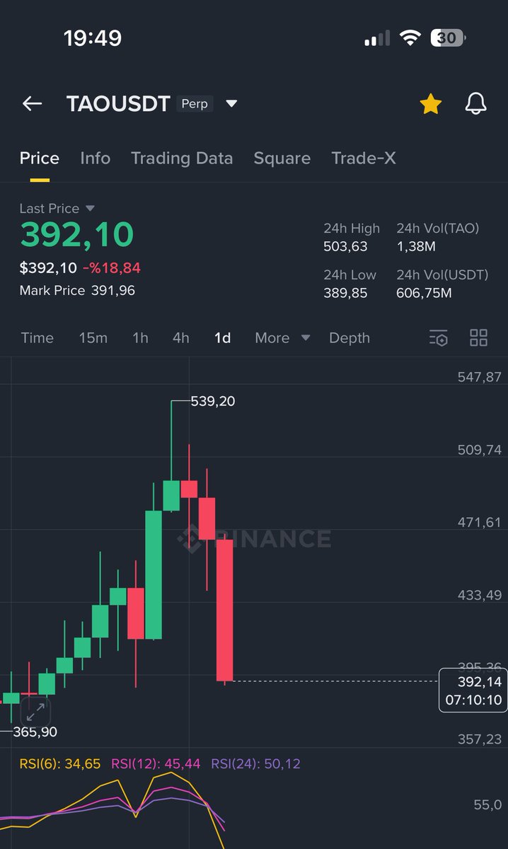 300, belki daha aşağısı gelicek