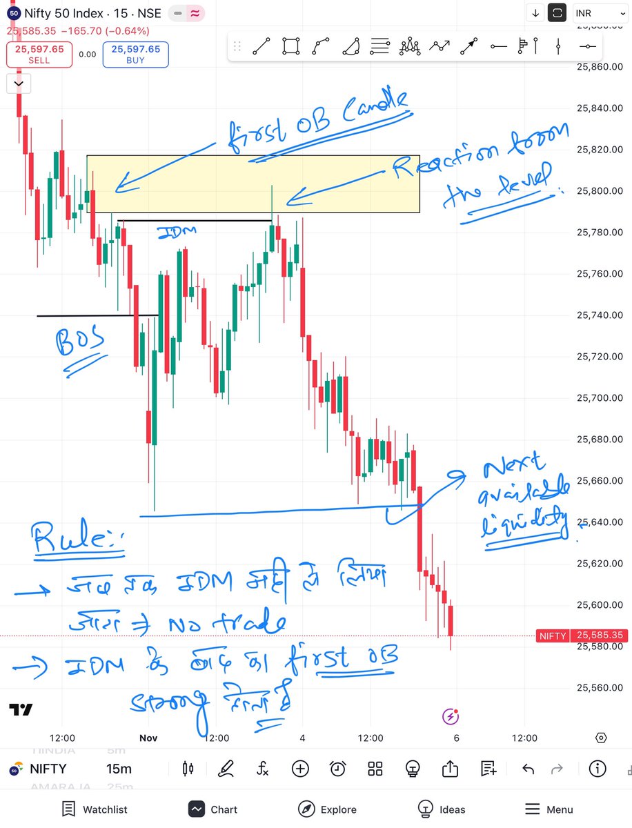 researchmantra0's tweet photo. #Everydaysetup
#Nifty50 https://t.co/2dK1UXzzU5