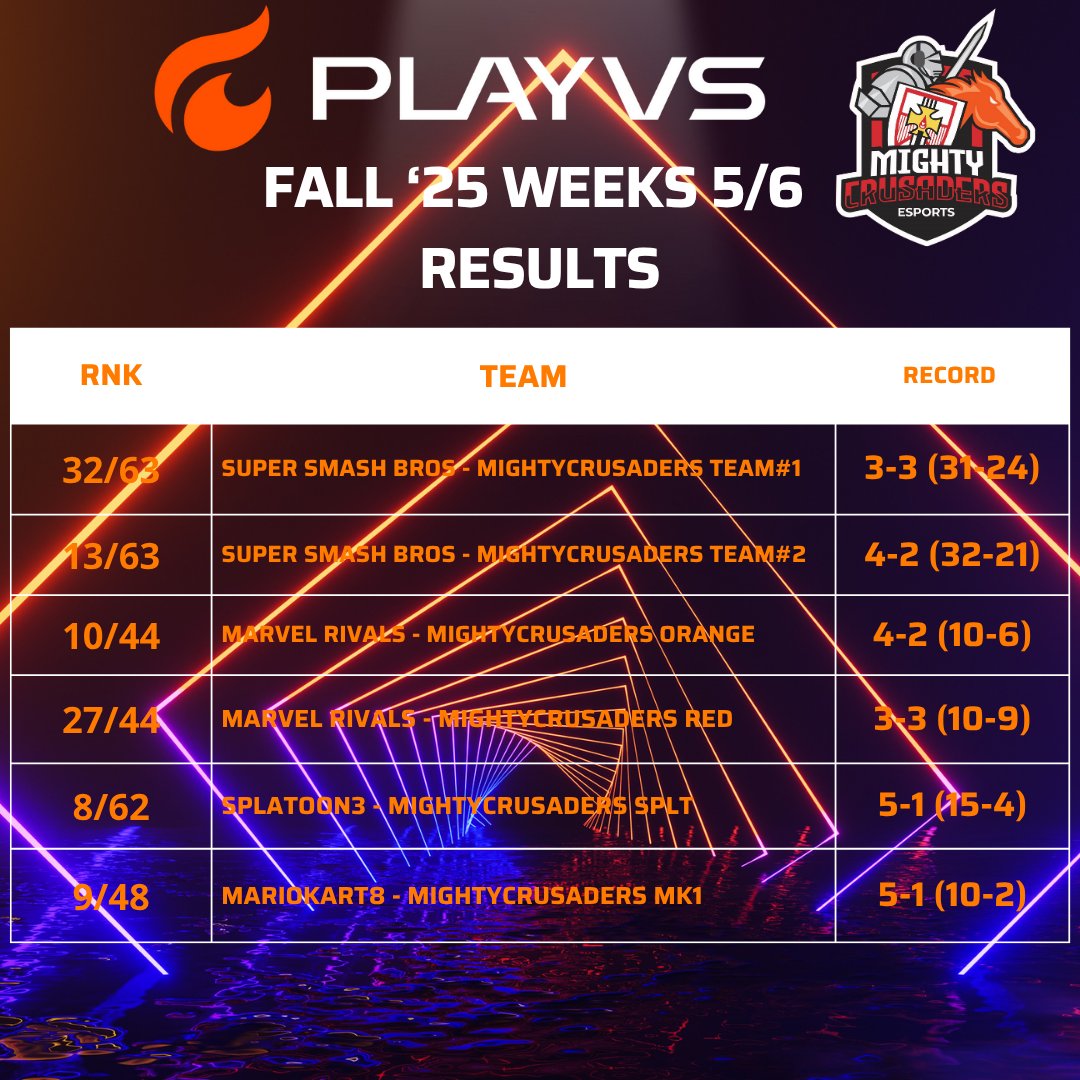 BR_Crusaders_Esports tweet media