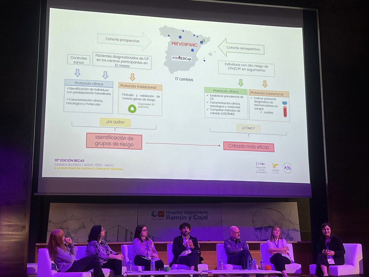 OGIPclinic's tweet image. Las doctoras @MoreiraR_Leti y @evaqueroraya han participado en la 10ª edición de las #BecasCarmenDelgadoMiguelPérezMateo, presentando proyectos de investigación en #CáncerDePáncreas

❗️#PREVENPANC ha sido becado!

Gracias a las asociaciones por su apoyo a la investigación!