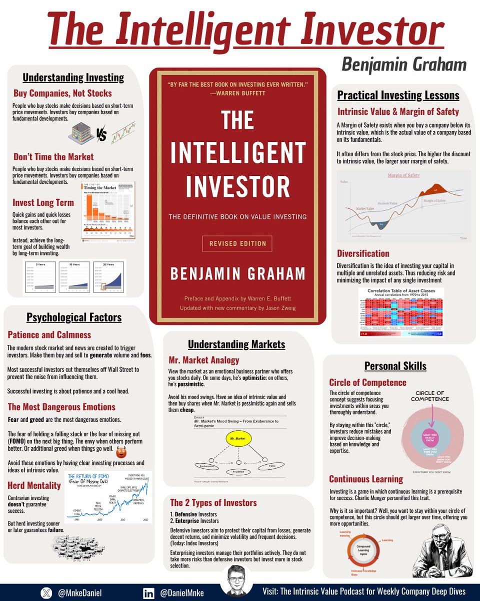 IFB_podcast's tweet image. Breakdowns from the Intelligent Investor

h/t @MnkeDaniel
