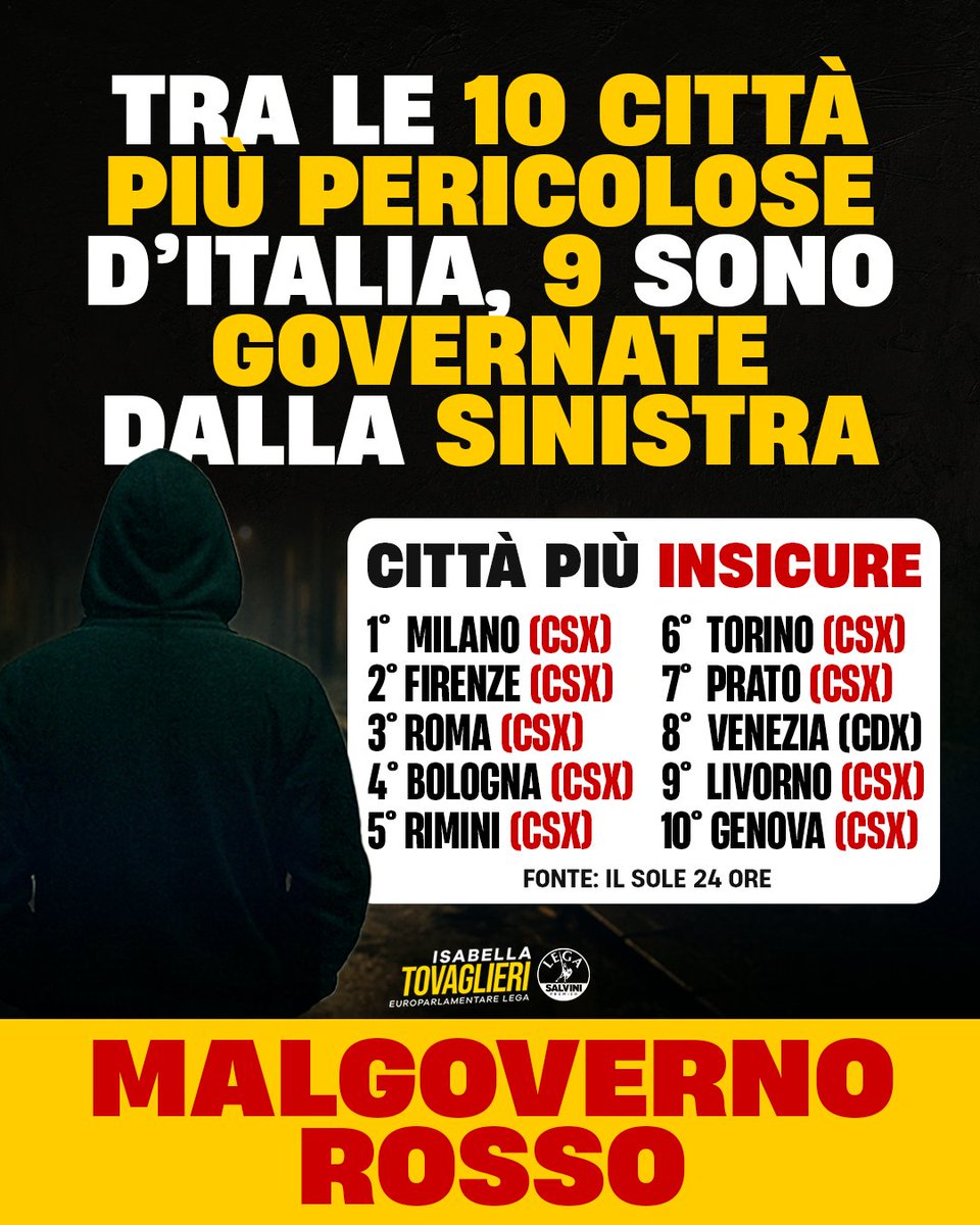 isatovaglieri's tweet image. Lo dicono i dati: le città amministrate dalla sinistra sono oggi le più insicure d’Italia.

Quando si delegittimano le Forze dell’Ordine e si difendono criminali e immigrati pericolosi, questo è il risultato.