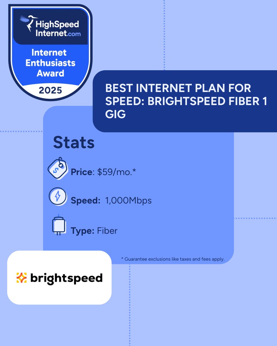 Internet that can handle multiple 4K streams, 8K video, and massive game downloads isn't just a dream. ⚡ We named @GoBrightspeed’s Fiber 1 Gig plan the best for speed in our 2025 Internet Enthusiasts Awards. Get the details. ⬇️

ow.ly/9OZ050XmvSQ

#BrightSpeed #Fiber