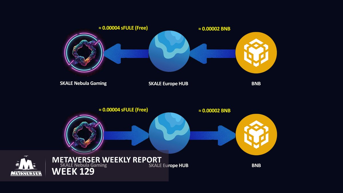 metaverser_game's tweet photo. Metaverser Weekly Report: Week 129 Updates! 🔥🔥🔥

Dive into the latest updates of exciting developments in Metaverser.

To learn more:
https://t.co/4QTjvobUHW https://t.co/OJrpBmb9Ae