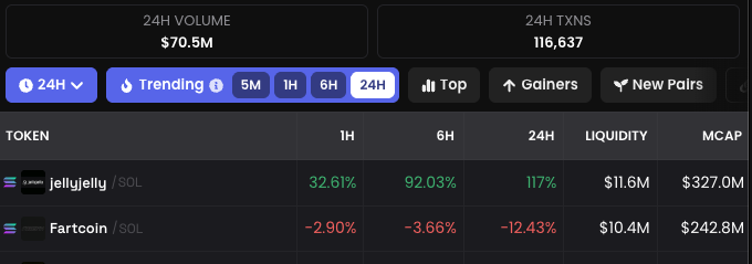 THIS IS INSANE! 

$Jellyjelly overtook $Fartcoin in mc! 🤣

How comical.