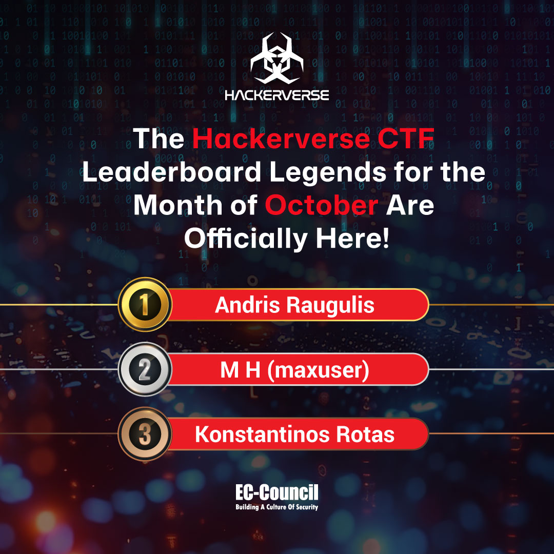 hackerverse_ecc's tweet image. 🔥Meet the Winners of the Hackerverse CTF, October 2025!

Here are the leaderboard champions:
🥇Andris Raugulis
🥈M H (maxuser)
🥉Konstantinos Rotas
🏆 Winners, you’ve earned your bragging rights—congratulations!
#eccouncil #hackerverse #hackerversectf